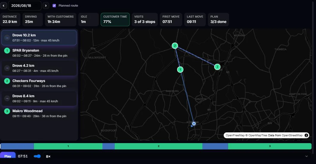 Day story in Orbit: 22.9 km driven, three stops, 77 percent of the day spent with customers, each stop timed and mapped